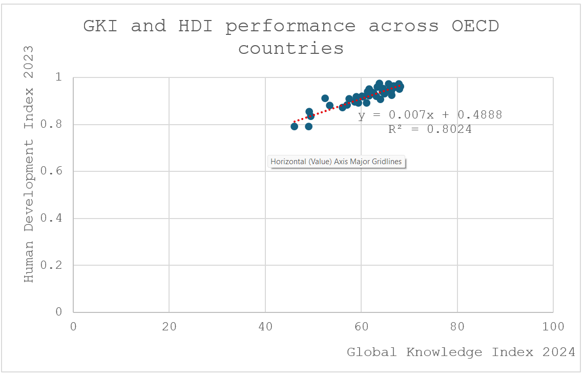 GKI blog statistics chart