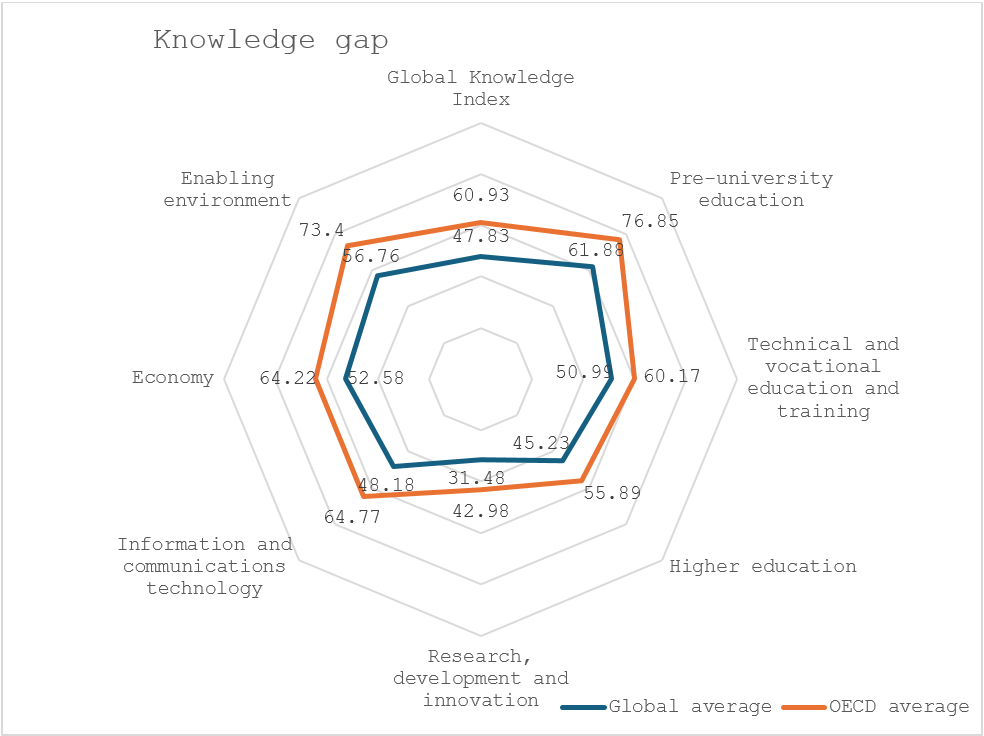 GKI blog statistics chart
