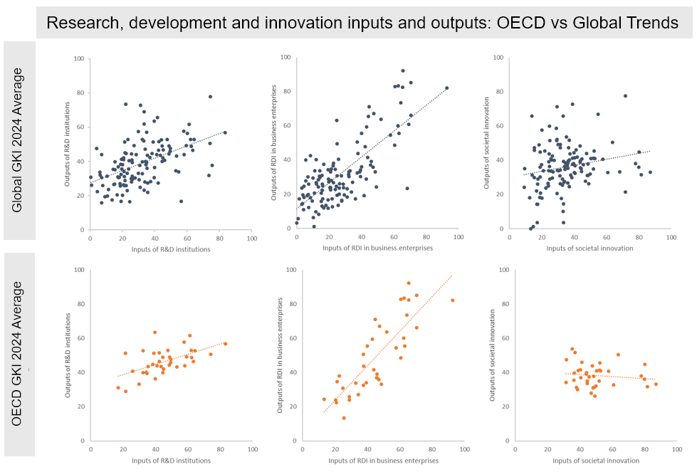 GKI blog statistics chart