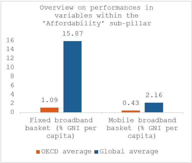 GKI blog statistics chart