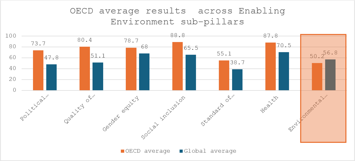 GKI blog statistics chart
