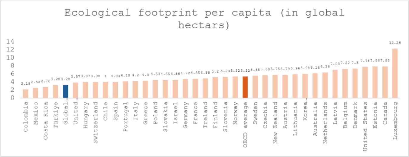 GKI blog statistics chart